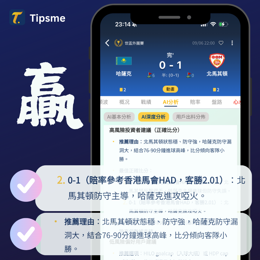 Tipsme AI精準分析世盃外圍賽和國際賽 一年訂閱現正大特價